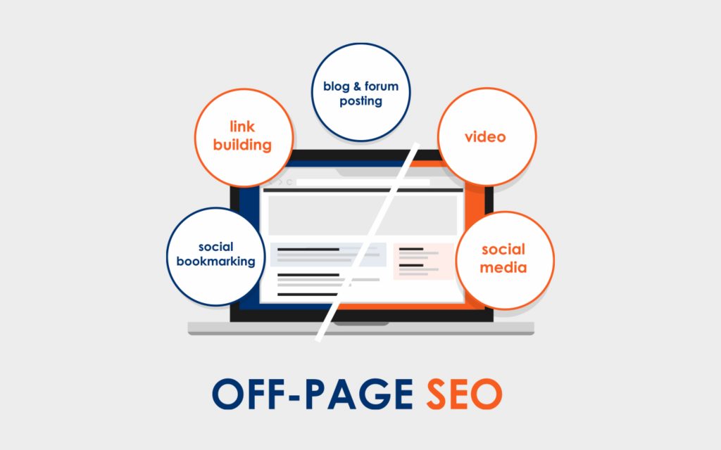 What is Off page SEO
Why off page seo is important
How to do off page SEO
Off page SEO checklist
